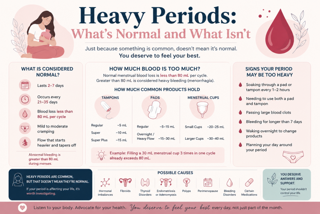 Heavy Periods: What’s Normal and What Isn’t?
